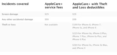 Apple starts giving nonmandatory loss and felony protection for brand spanking new iPhones The main drawback of AppleCare+, Apple’s extended pledge program