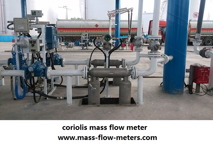 Coriolis Mass Flow Meter Manufacturers, Price, Gas, Liquid, Working