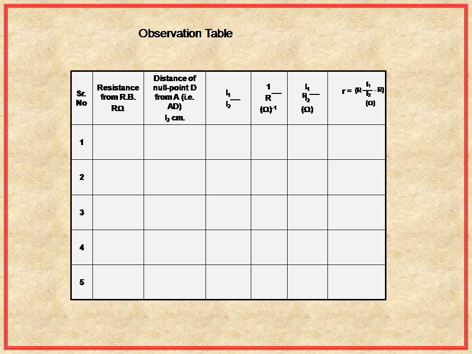 Physics Learn Internal resistance of primary cell physics experiment