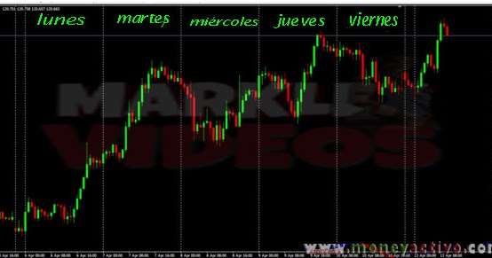 Opciones binarias nfp