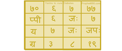 An Indian Healing Yantra for the cure of Diabetes
