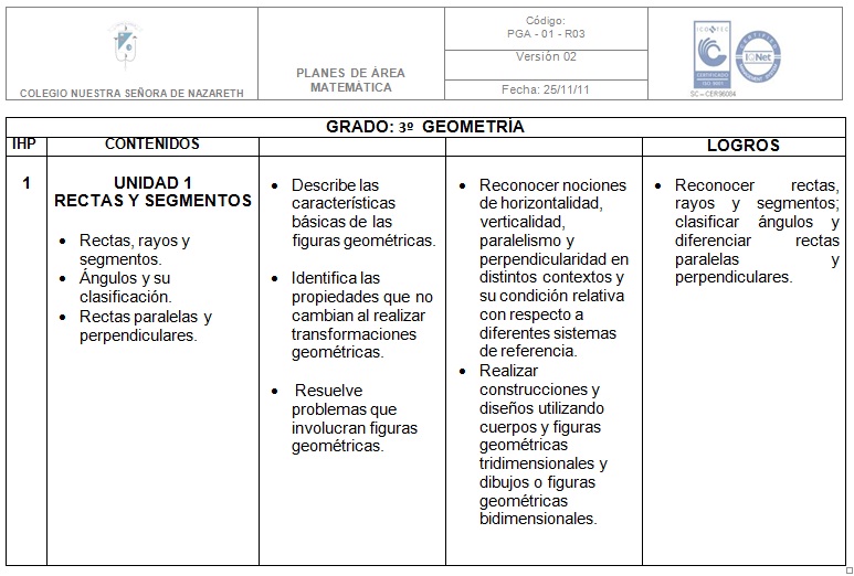 Geometría Tercer Grado: Plan de Área Geometría Tercer Grado