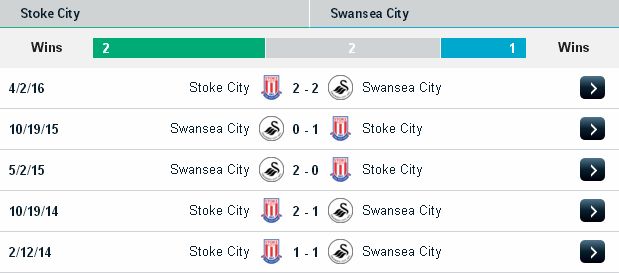 Dự đoán kèo cá cược Stoke City vs Swansea (03h ngày 1/11/2016) Stoke%2BCity2