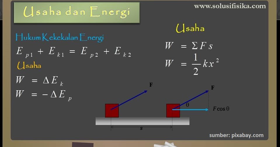 Pembahasan Soal Usaha dan Energi - Solusi Fisika