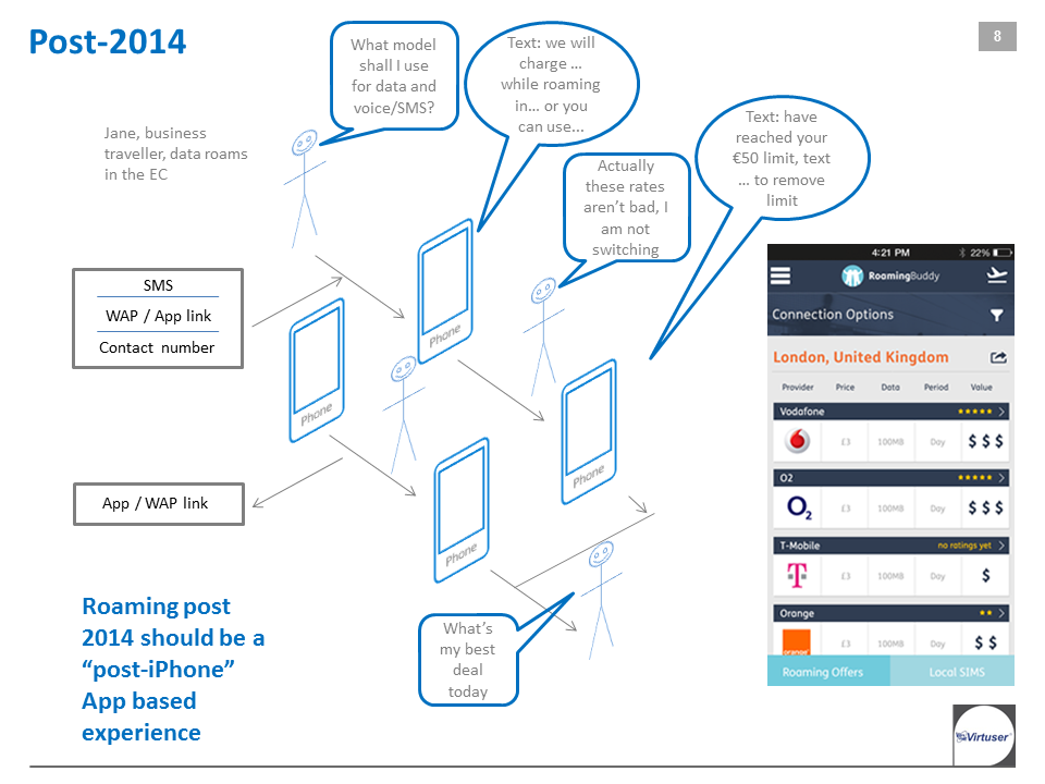 Mobile Virtual Network Operator MVNO MVNO strategy