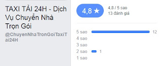 đánh giá vận tải quốc tế 24h đánh giá vận tải quốc tế 24h