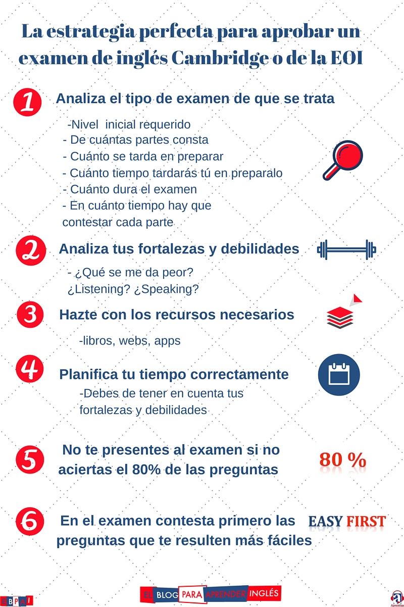 El Blog para aprender inglés La