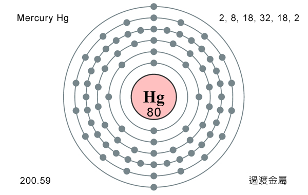Mercury Hg 汞、水銀