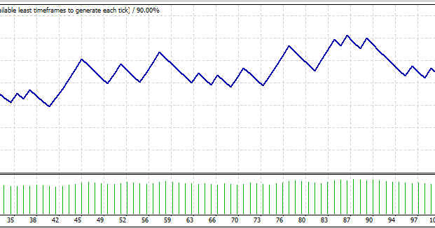 Forex cash cow strategy