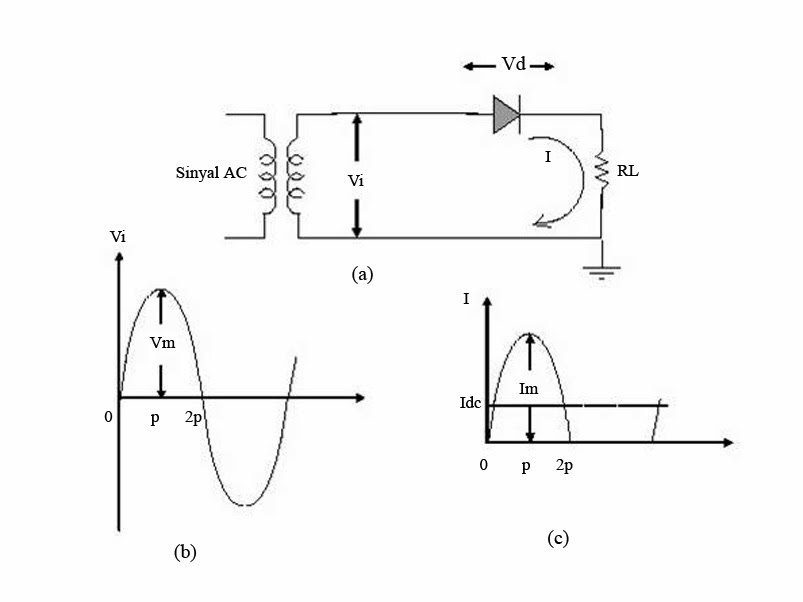 BLOG TEKNIK & VOKASI Prinsip Rectifier Pada Sistem UPS Statis