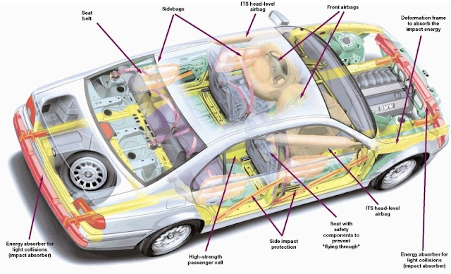 Technology for everyone : What is an airbag, how does it work and why