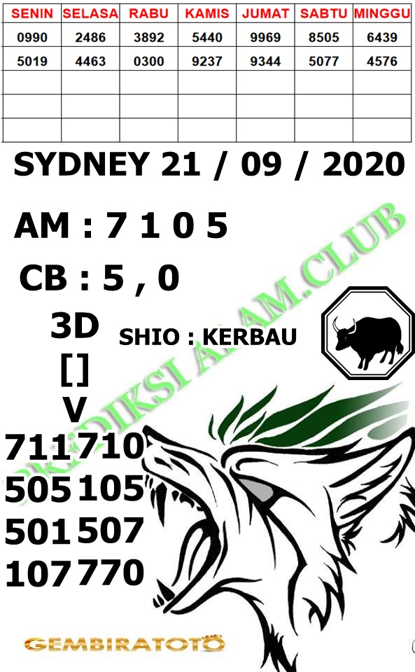 Prediksi Sdy 21 September 2020 Keraton4d Prediksi Sdy 21 September 2020 Keraton4d