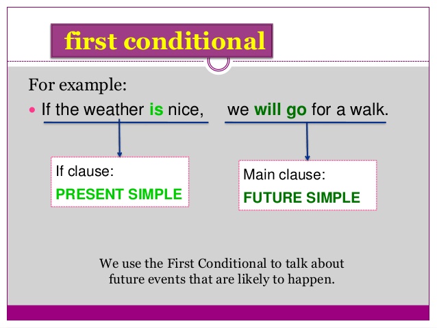 First conditional wordwall. First conditional. First conditional правило. 1st conditional правило. Conditional 1.