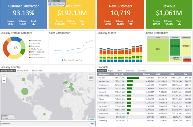 Tactical Dashboard Example Tactical Dashboard Example