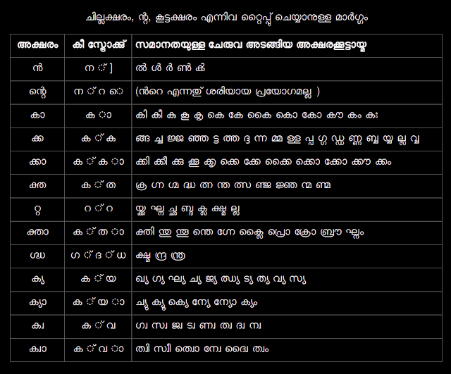 ism keyboard overlay inscript malayalam