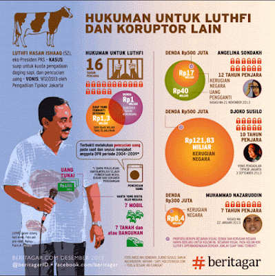 Ilustrasi info grafik Contoh Ilustrasi info grafik