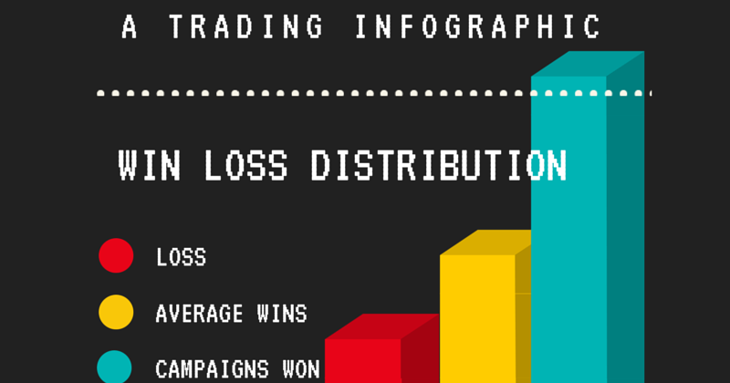 Aims stress free forex trading system