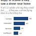 Drones in the US