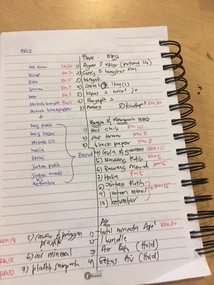 Galeri Seni Faisal Alwie Persiapan Untuk Santai Picnic Teamfaisalalwie