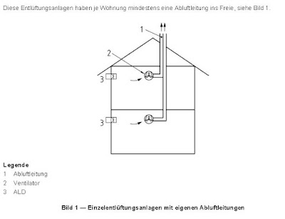 Sachverständigen Informationsportal: Lüftung von Bädern und