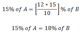 percentages