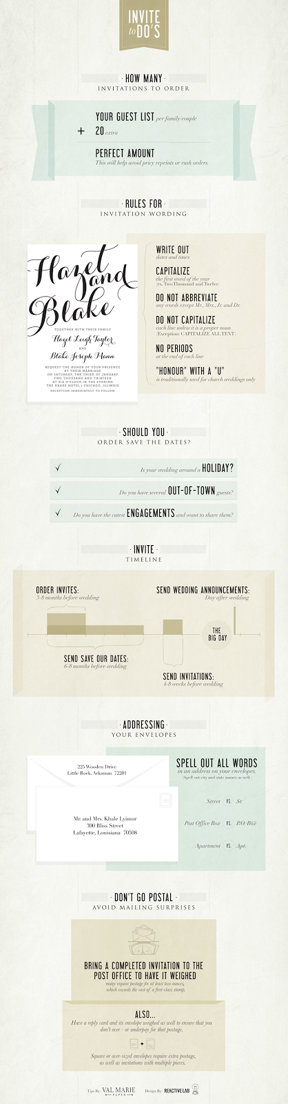 Invitations: Everything You Need To Know