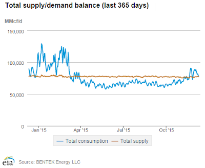 Adding Insult to Injury for North America's Oil Industry