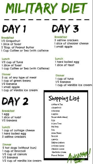 What Is Military Diet Diet Meal Plan How It Works Military