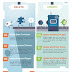 WordPress Website Maintenance Checklist 50+ Essential Tips & Practices Infographic