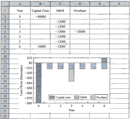 ENGENIEERING ECONOMIC ANALYSIS.: Drawing Cash Flow ... cash flow diagram 