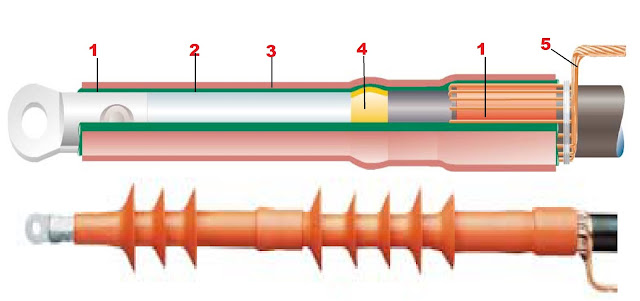 Cable Termination Module