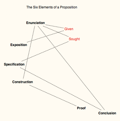 6 Elemen Problem The Structure of Reason