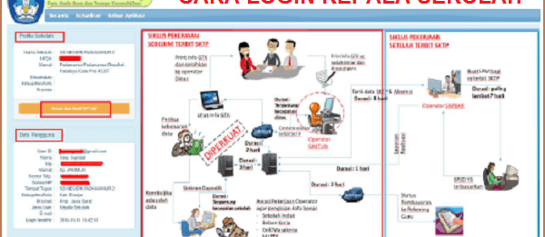 Cara Cetak SPTJM dan Absen Online