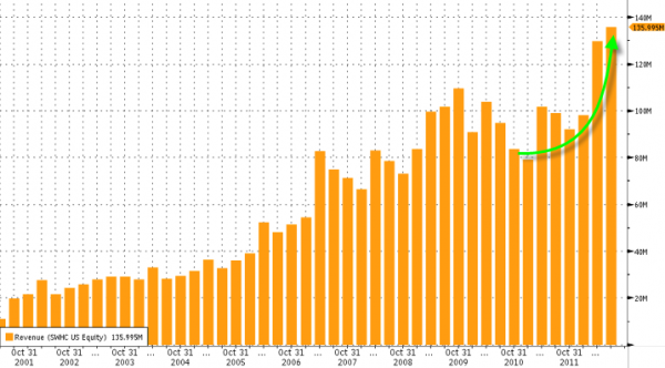 smith and wesson stock price chart smith and wesson stock price chart