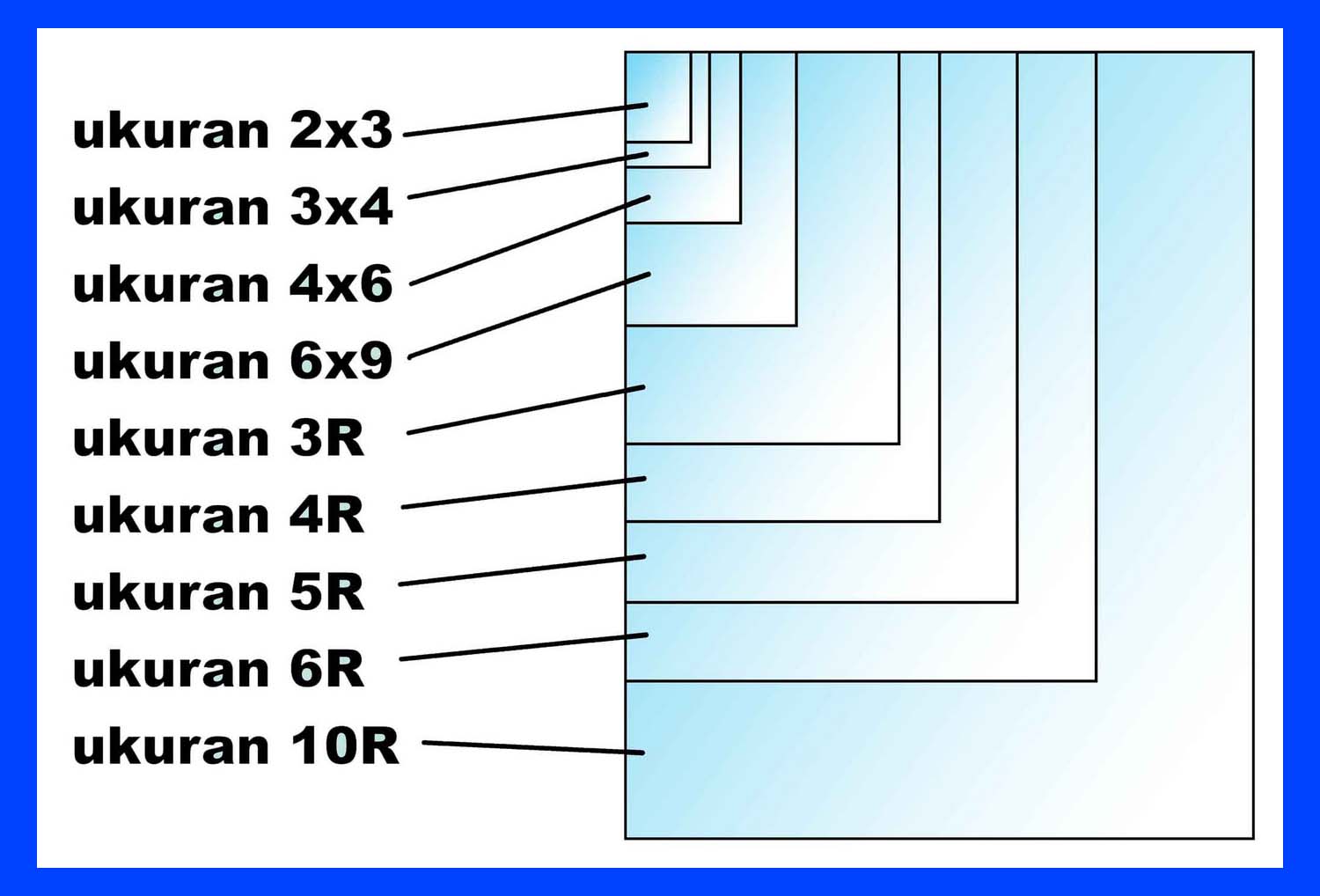 Editing foto dan video: Daftar Ukuran Kertas Foto Dengan kertas glossy