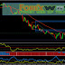 Fibonacci Forex Scalper Trading System