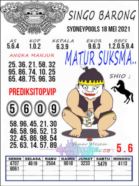 PREDIKSI SIDNEY