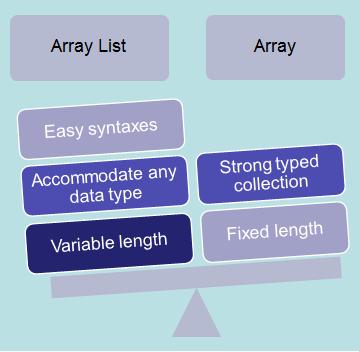C# and .NET step by step with interview questions Shivprasad Koirala ...
