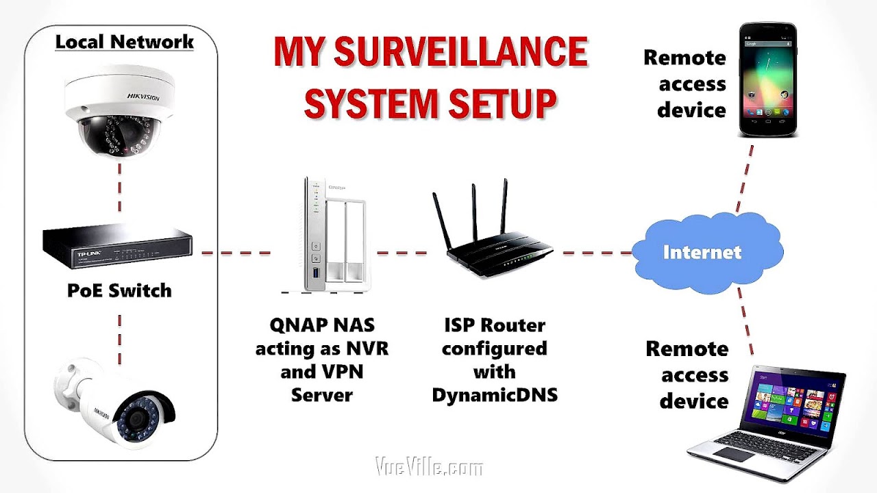 Best Diy Home Security Systems Reviews