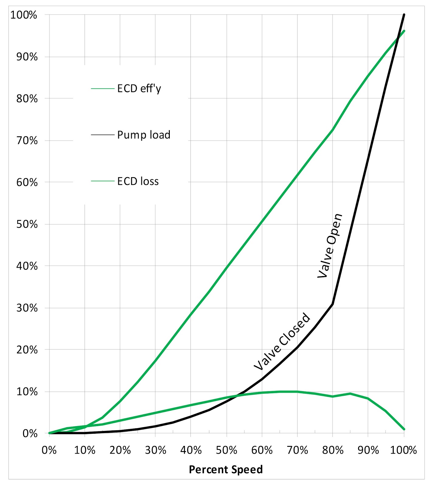 Eddy Current Drive Efficiency Deficiency… A Modern Myth