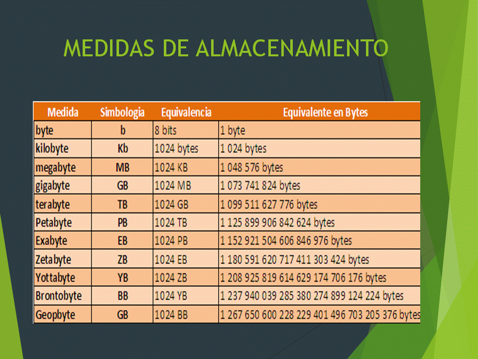 APLICACIÓN TIC UNIDADES DE ALMACENAMIENTO