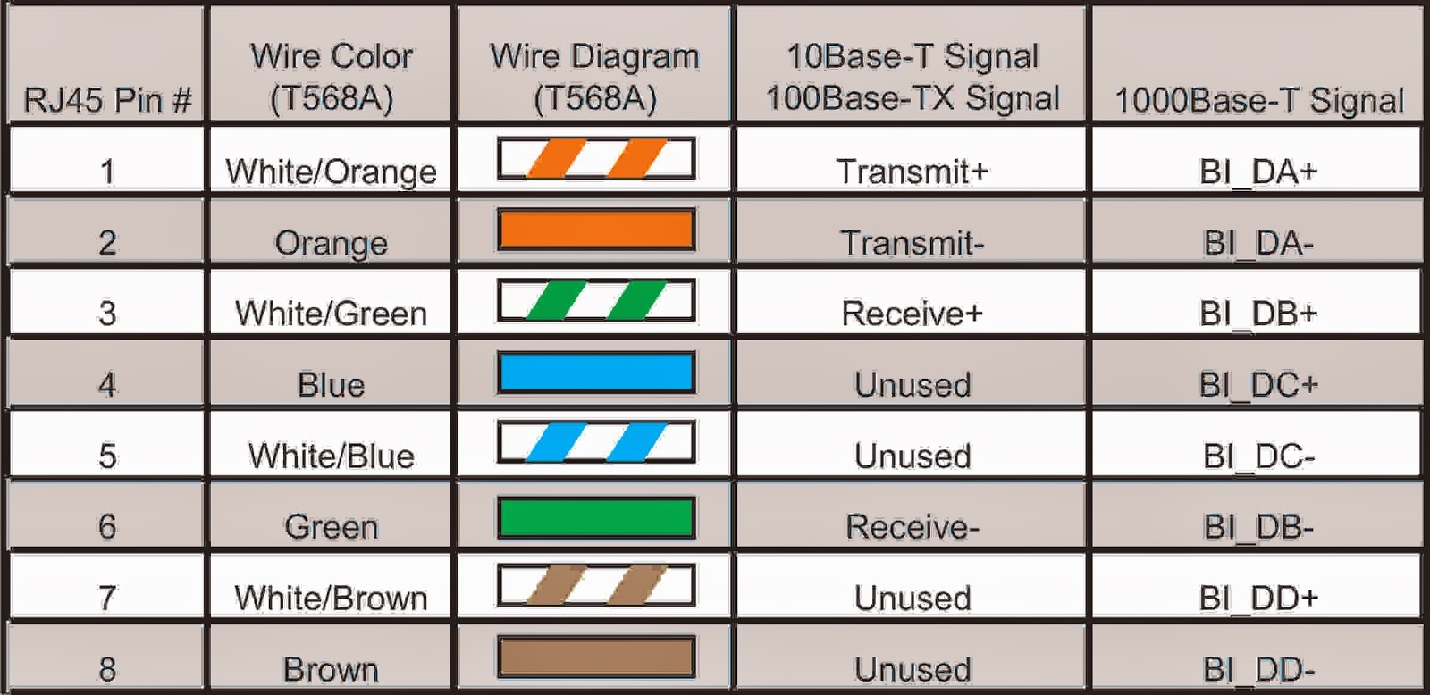 Brain Book: ETHERNET CABLE DATA FLOW & PATTERN