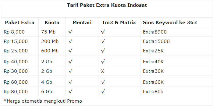 Download Cara Menghentikan Perpanjangan Otomatis Paket Telfon M3 Pictures