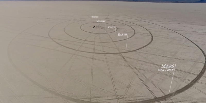 Solar System To Scale The First Scale Model Of The Solar