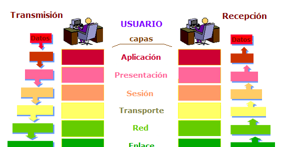 MODELO OSI VENTAJAS Y DESVENTAJAS | Super Info
