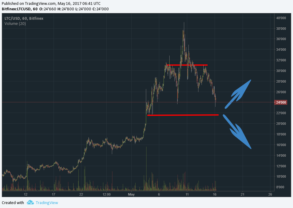 bitcoin cash history