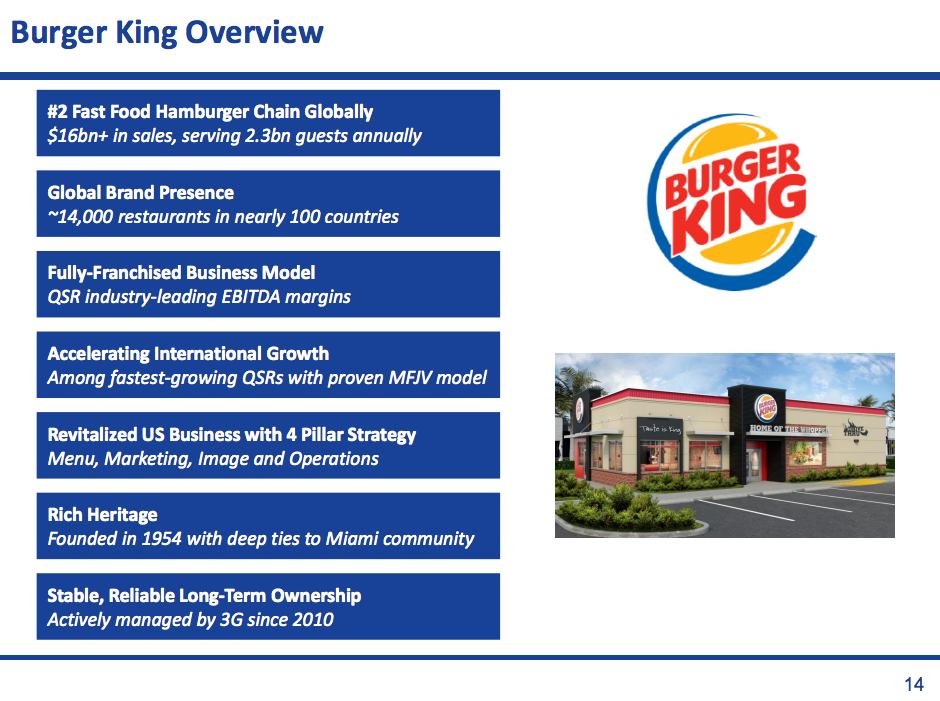 Ações do Burger King e da Tim Hortons sobem quase 20% com possível fusão