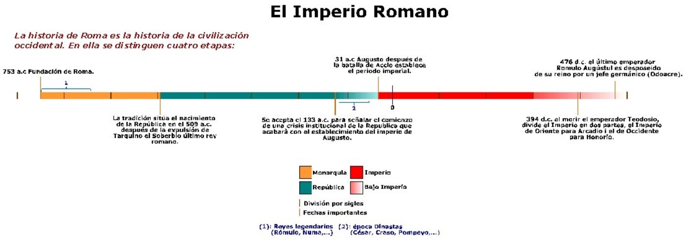 Italia MMXI El mundo Romano Italia MMXI El mundo Romano