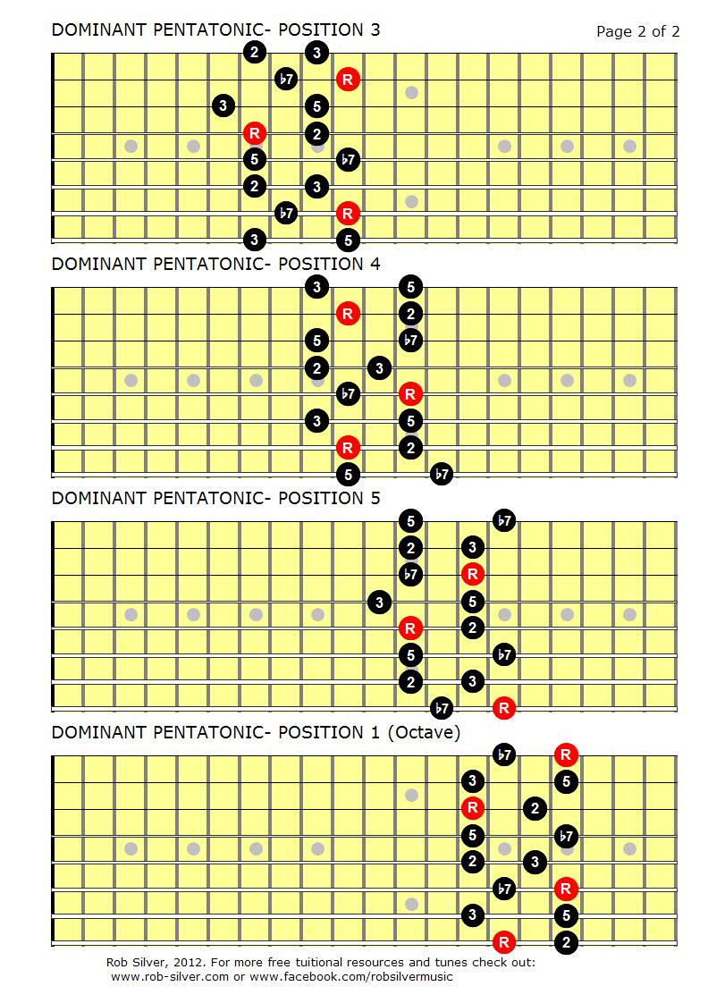 ROB SILVER THE DOMINANT PENTATONIC SCALE for 8 String Guitar.