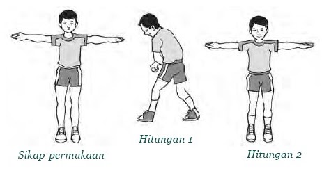 Aktivitas Senam  Ritmik  II Gerak dan irama Keluwesan 